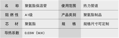 抚州预制直埋保温管产品参数