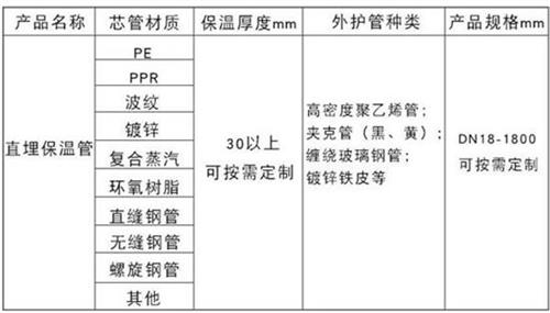 抚州聚氨酯直埋保温管加工产品材质